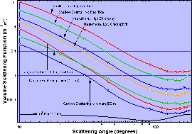 HydroBeta-measured VSFs