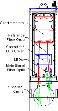 Internal Schematic