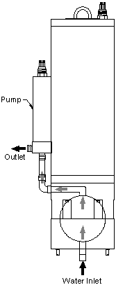 External Outline with water path