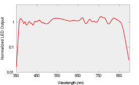 Light source spectrum