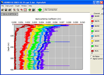 Plot of Hydroscat-6 profile in HydroSoft