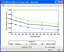 Spectral plot of Hydroscat-6 data in HydroSoft