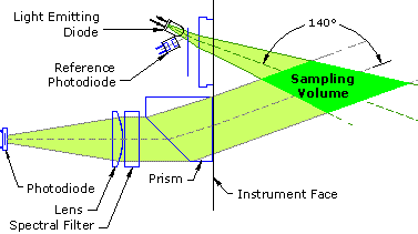 Backscattering optics diagram
